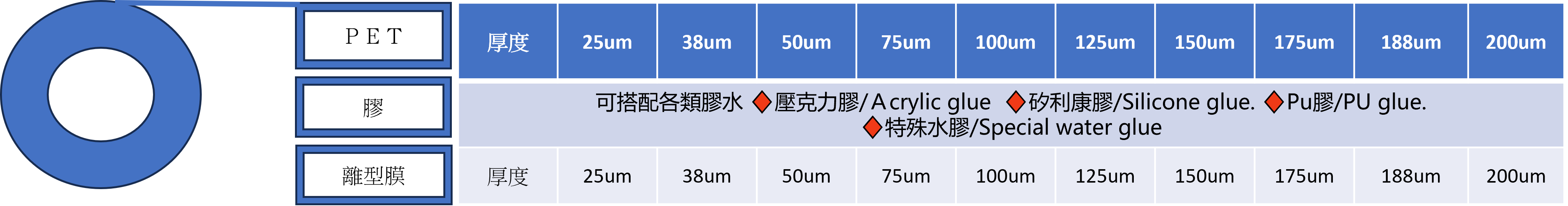 PET結構 PET結構