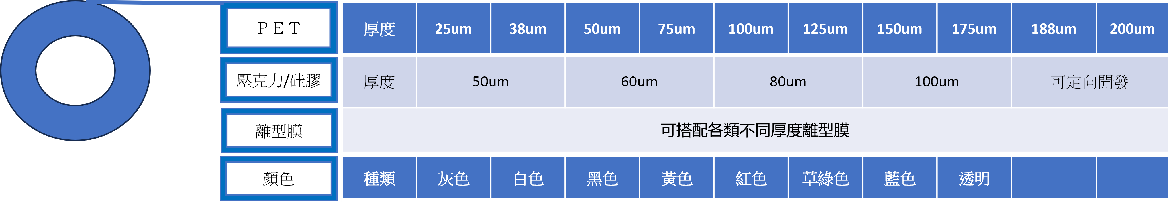 PET膠帶結構