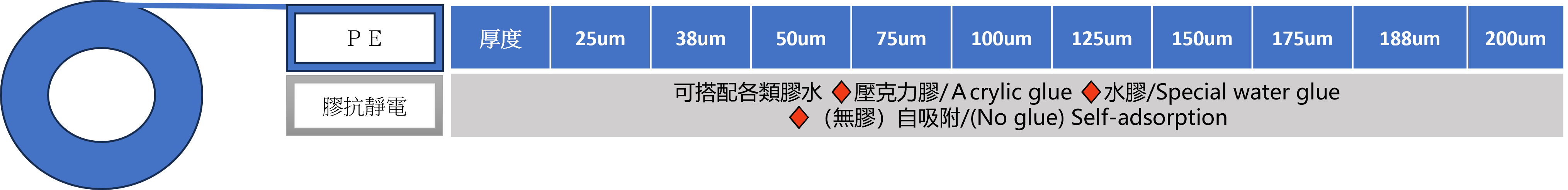 PE保護膜_結構 PE保護膜