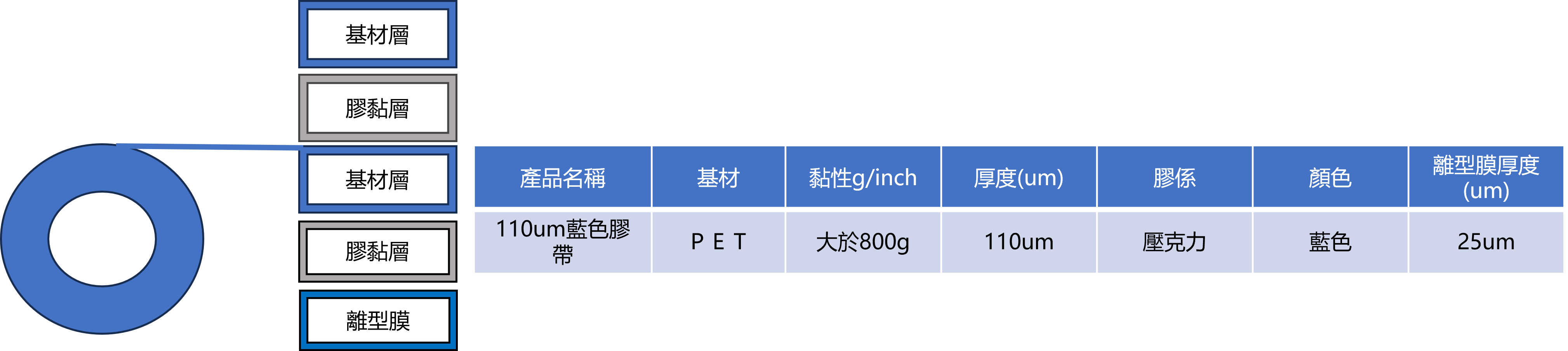 動力膠帶結構 動力膠帶結構