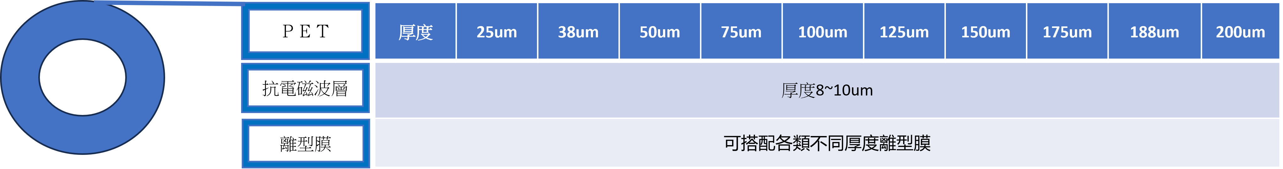 抗電磁波結構